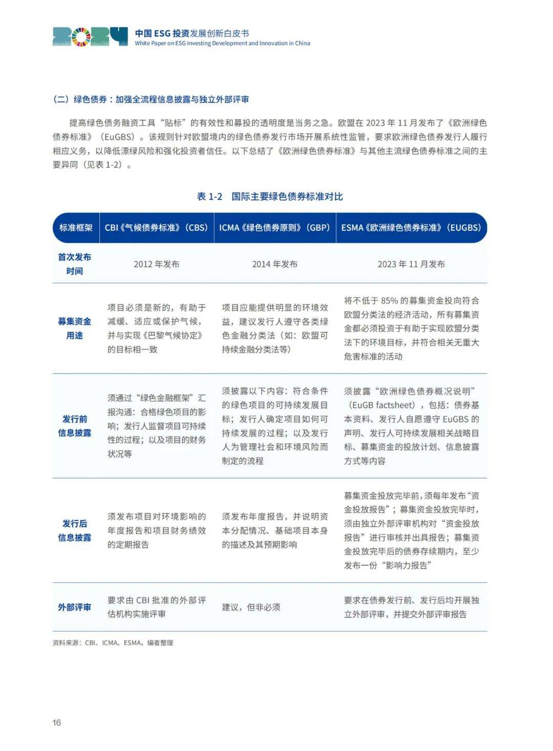 华夏基金：2024年中国ESG投资未来展望，ESG投资发展创新白皮书