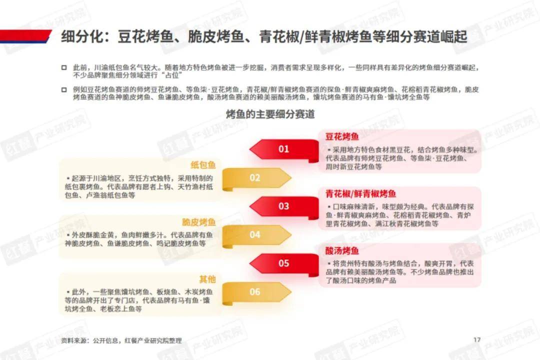 红餐研究院：2024年烤鱼品类发展趋势是什么的？烤鱼品类发展报告