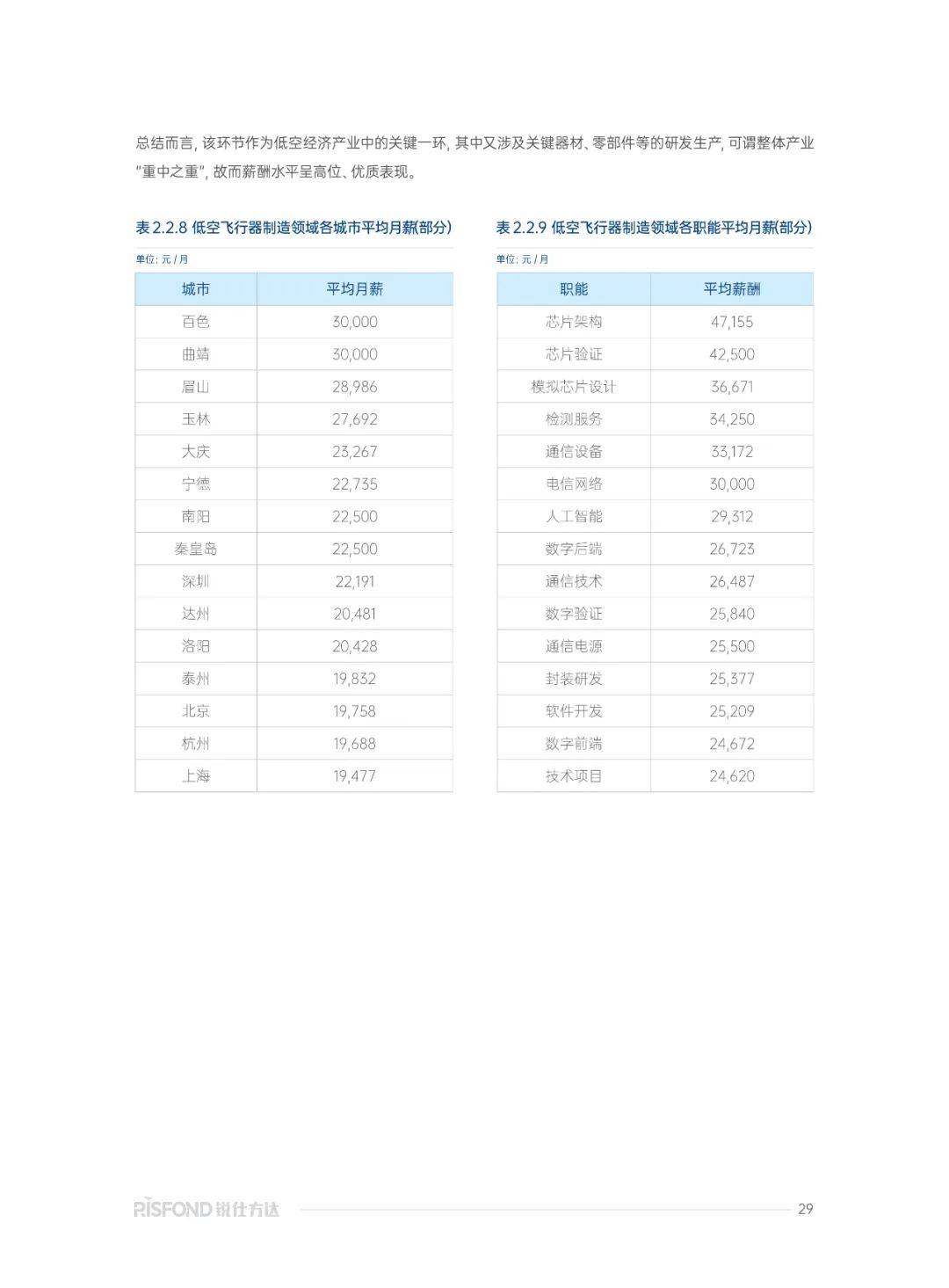 2025年低空经济行业研究报告，低空经济产业发展及薪酬趋势洞察