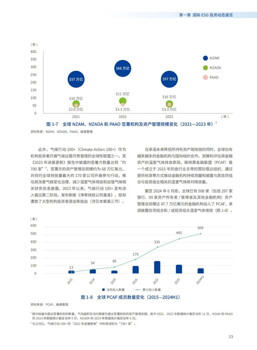 华夏基金：2024年中国ESG投资未来展望，ESG投资发展创新白皮书