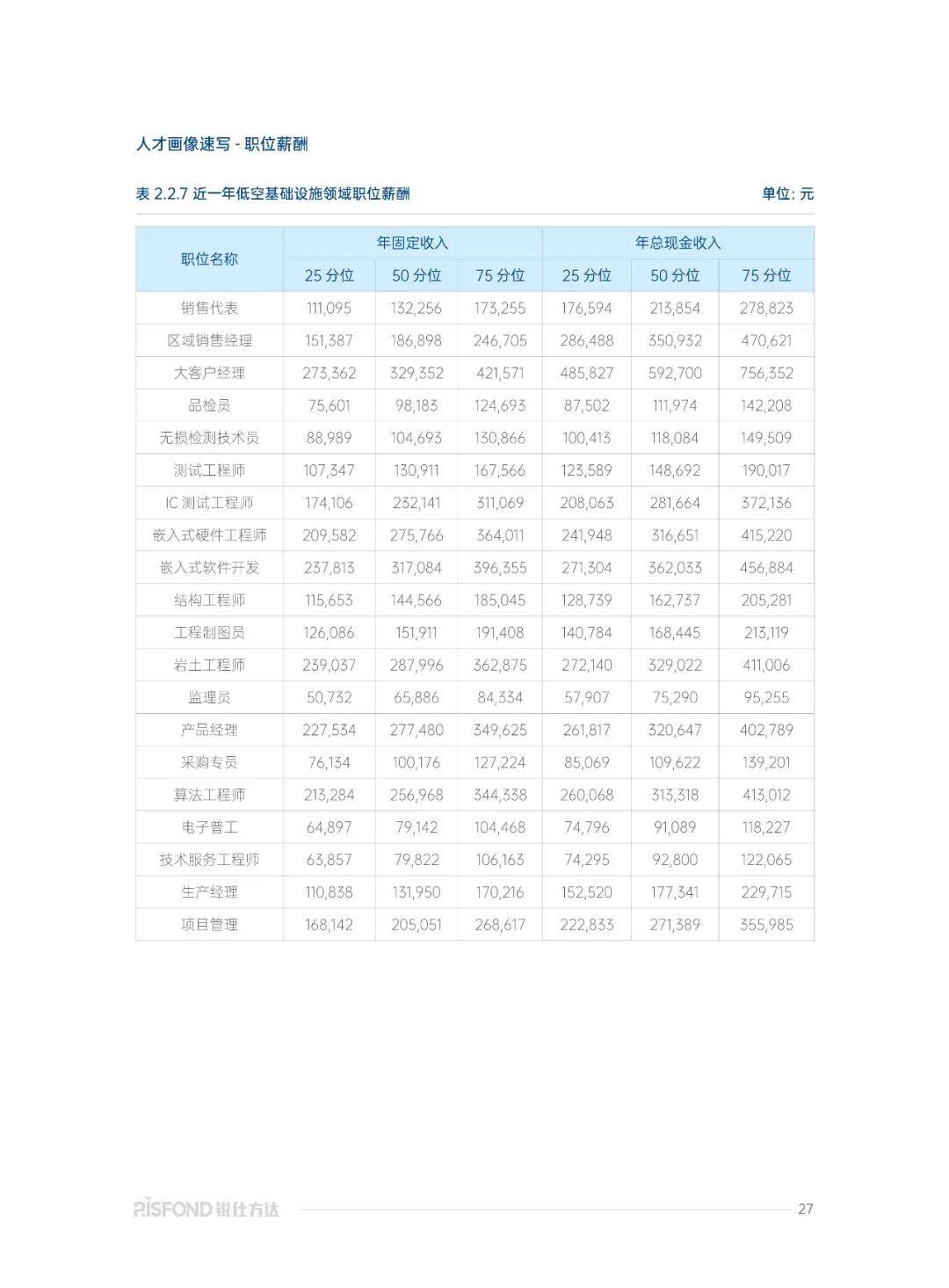 2025年低空经济行业研究报告，低空经济产业发展及薪酬趋势洞察