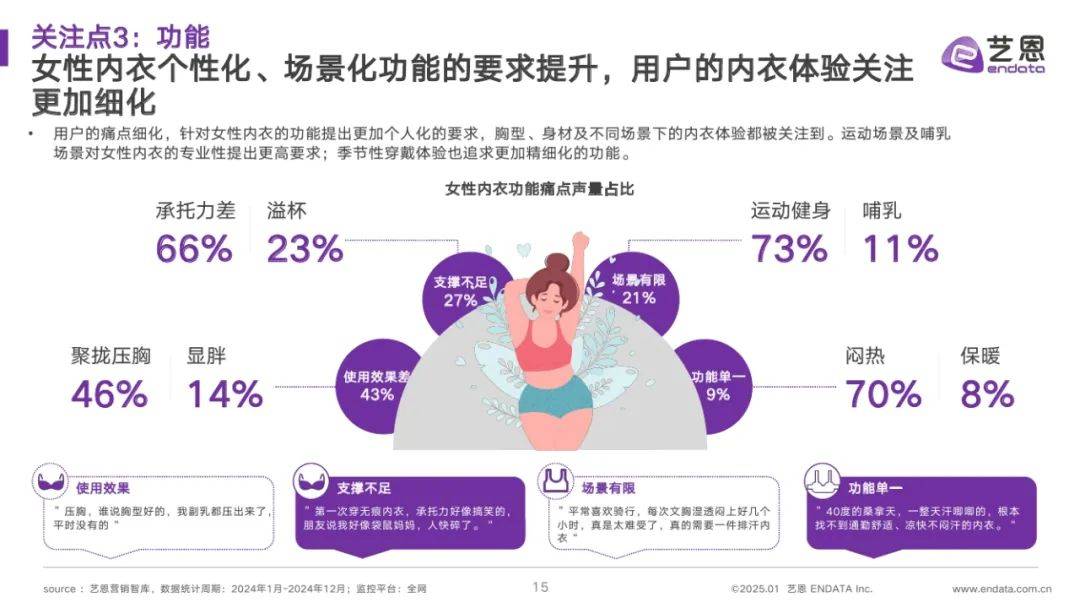 艺恩：2025年中国内衣行业趋势与前景预测，女性内衣市场消费趋势 13