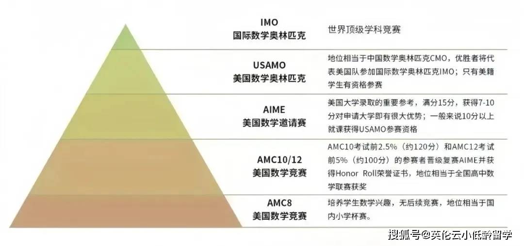 害！美国MAA组委会通知：2025 AIME Ⅰ中国区AIME Ⅰ考试取消！_数学_竞赛_数论