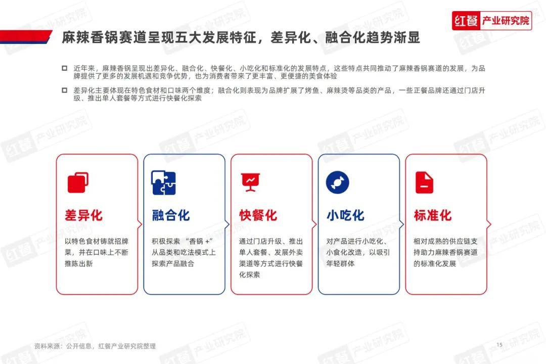 红餐产业研究院：2024年麻辣香锅发展前景如何？麻辣香锅发展趋势