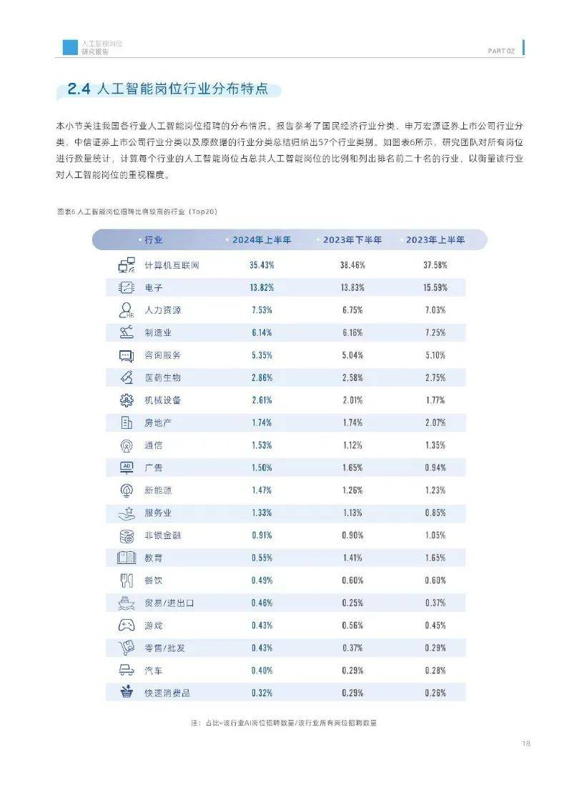 香港中文大学：2024中国人工智能岗位研究方向有哪些？详细报告解读