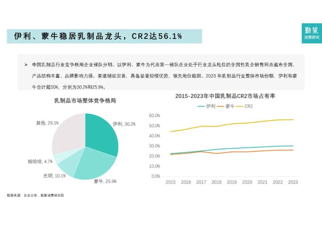 2024年中国乳制品行业市场规模及占比，中国乳制品行业研究报告