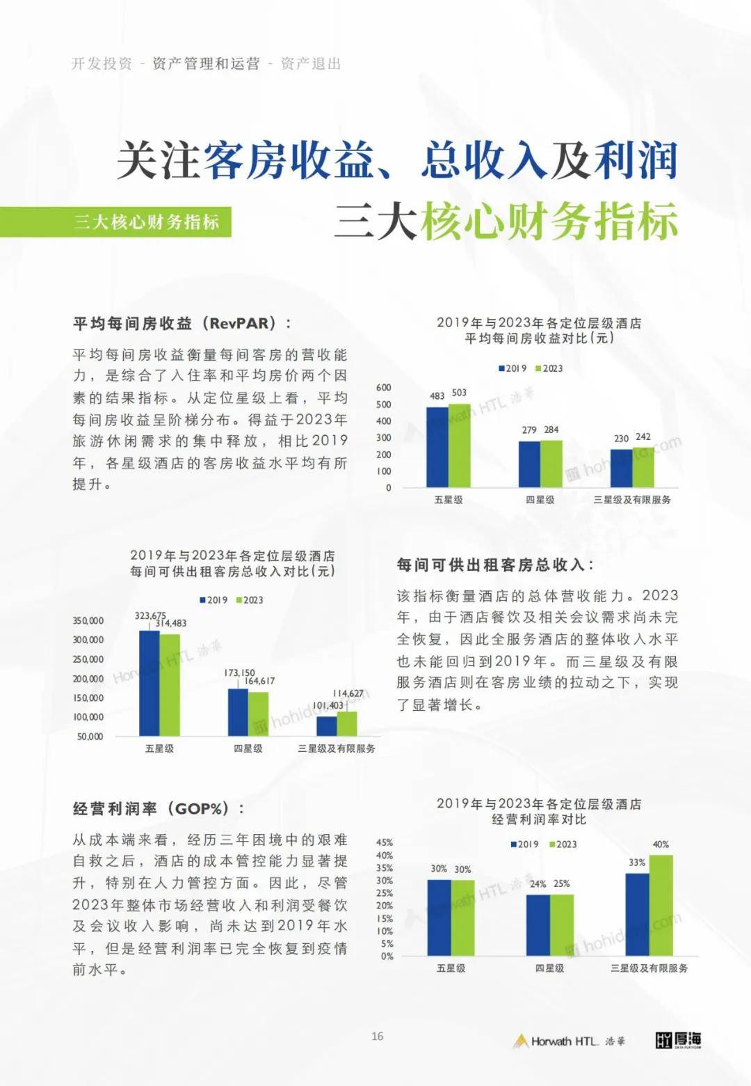 厚海：2024年中国酒店投资行业现状如何？酒店业资产管理白皮书