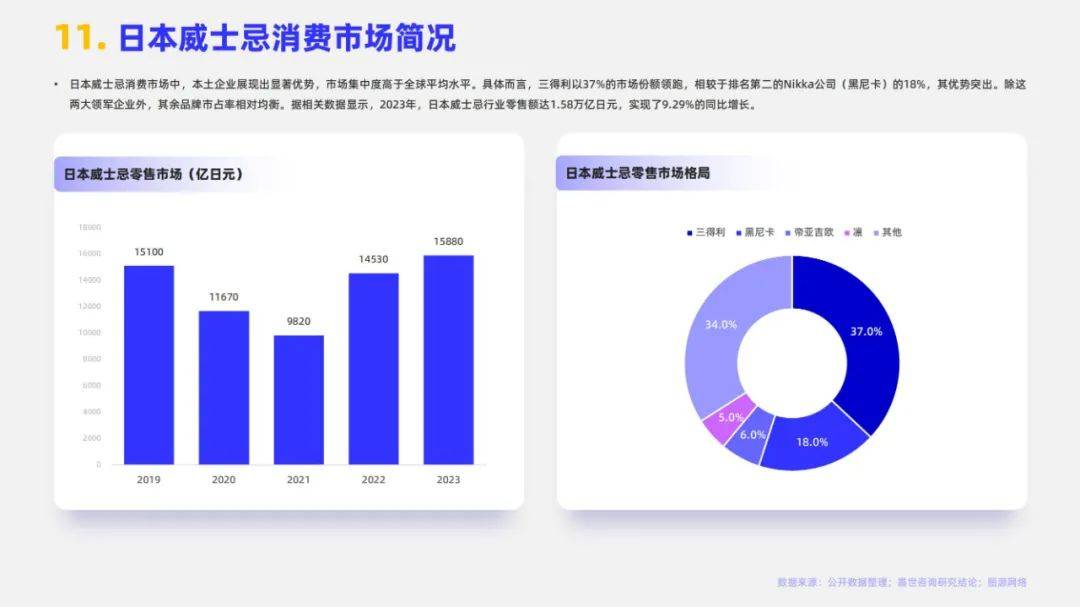 嘉世咨询：2024年全球威士忌市场规模多大？全球威士忌市场分析报告