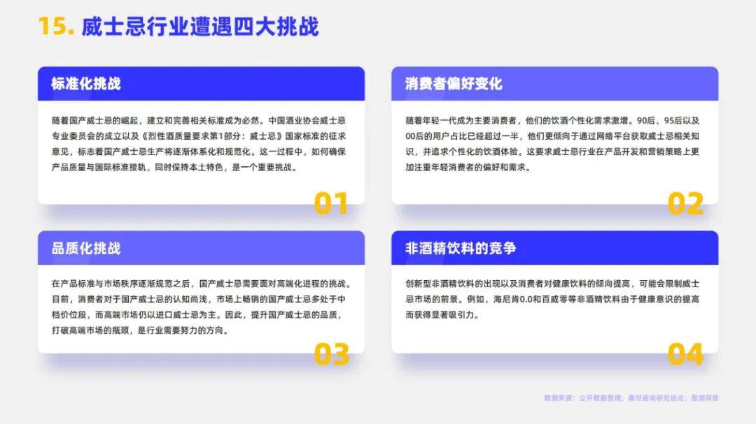 嘉世咨询：2024年全球威士忌市场规模多大？全球威士忌市场分析报告