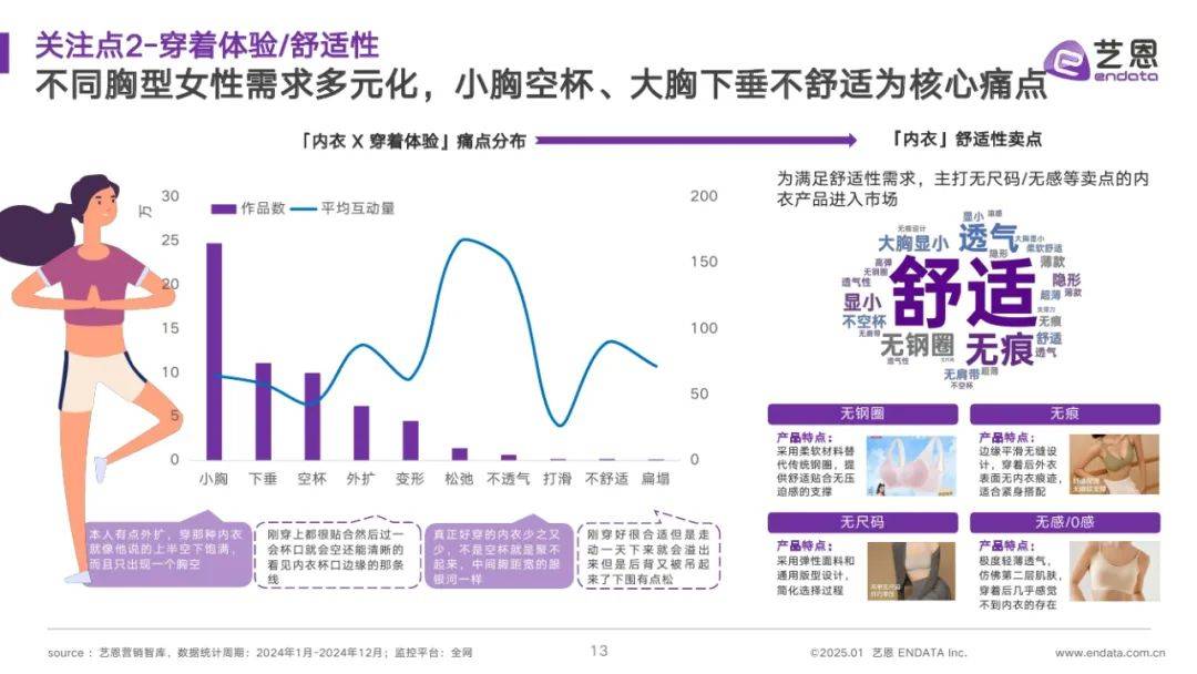 艺恩：2025年中国内衣行业趋势与前景预测，女性内衣市场消费趋势 11