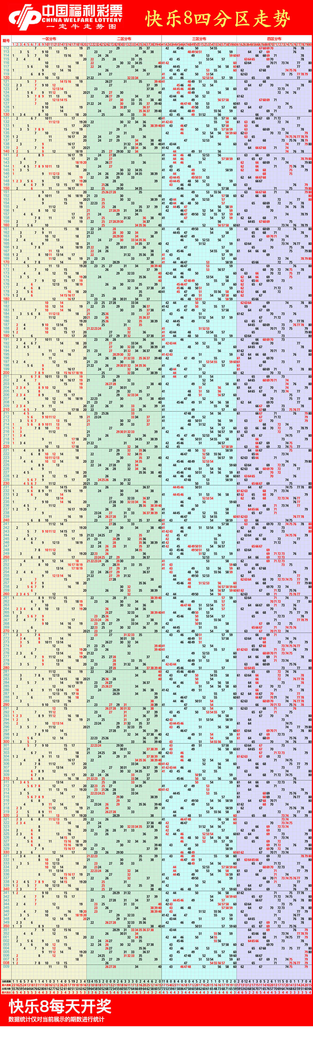 快乐8今天全部藏机图图片