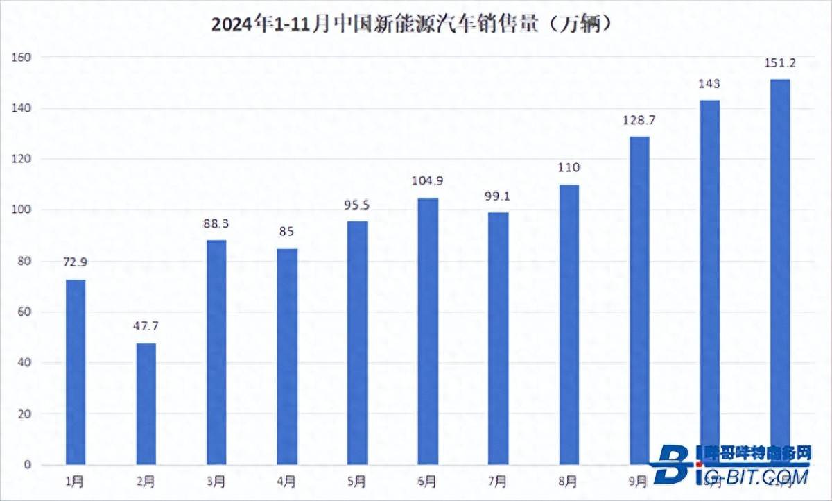 年度回顾：新能源产业内卷之困与破局展望