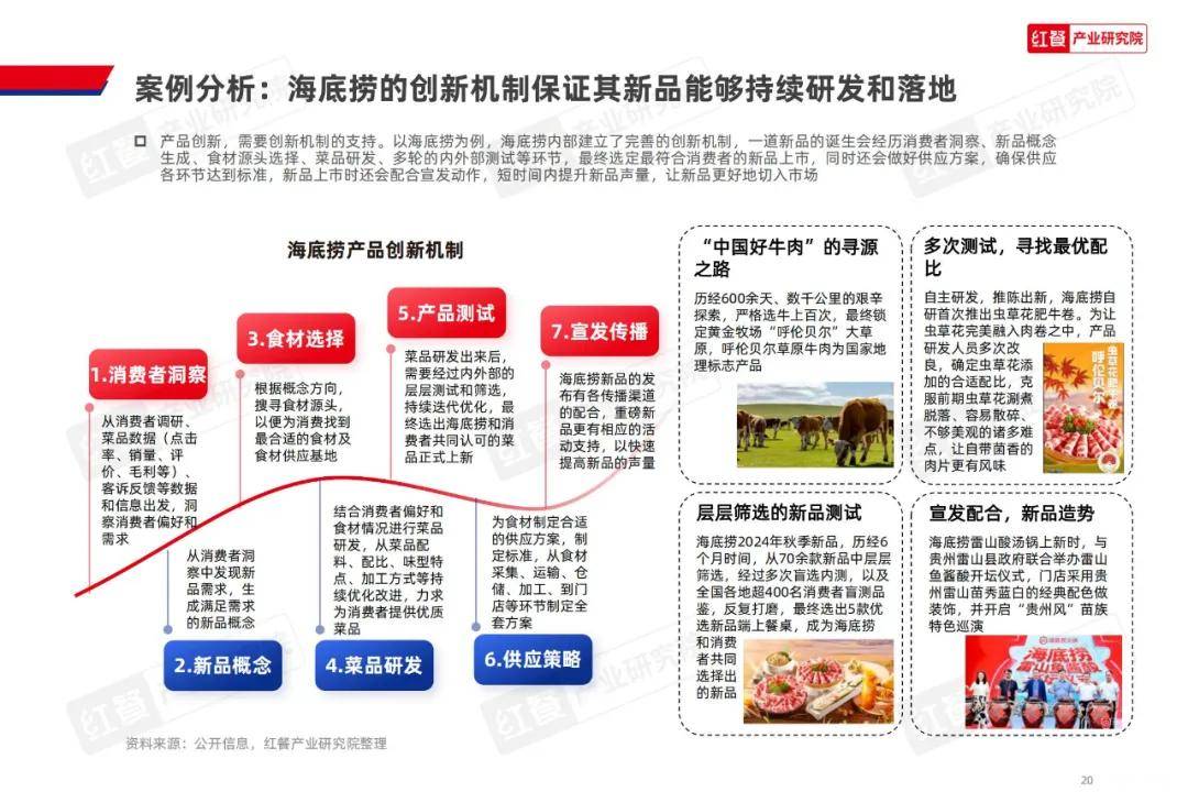 红餐产业研究院：2024年火锅创新发展方向有哪些方面？详细解读