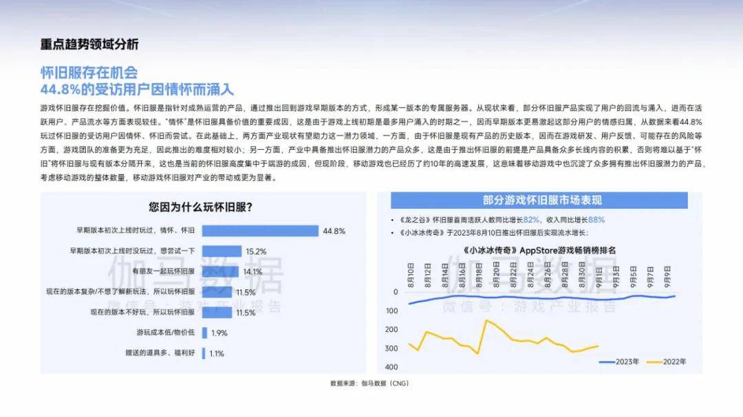 伽马数据：2025年中国游戏产业趋势分析，游戏发展潜力分析报告