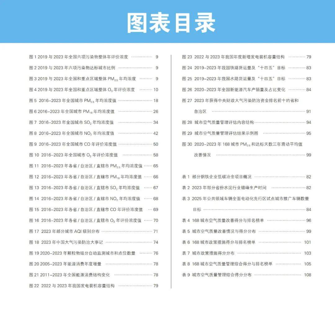 亚洲清洁空气中心：2024年中国大气污染防治进程与展望，120页详解