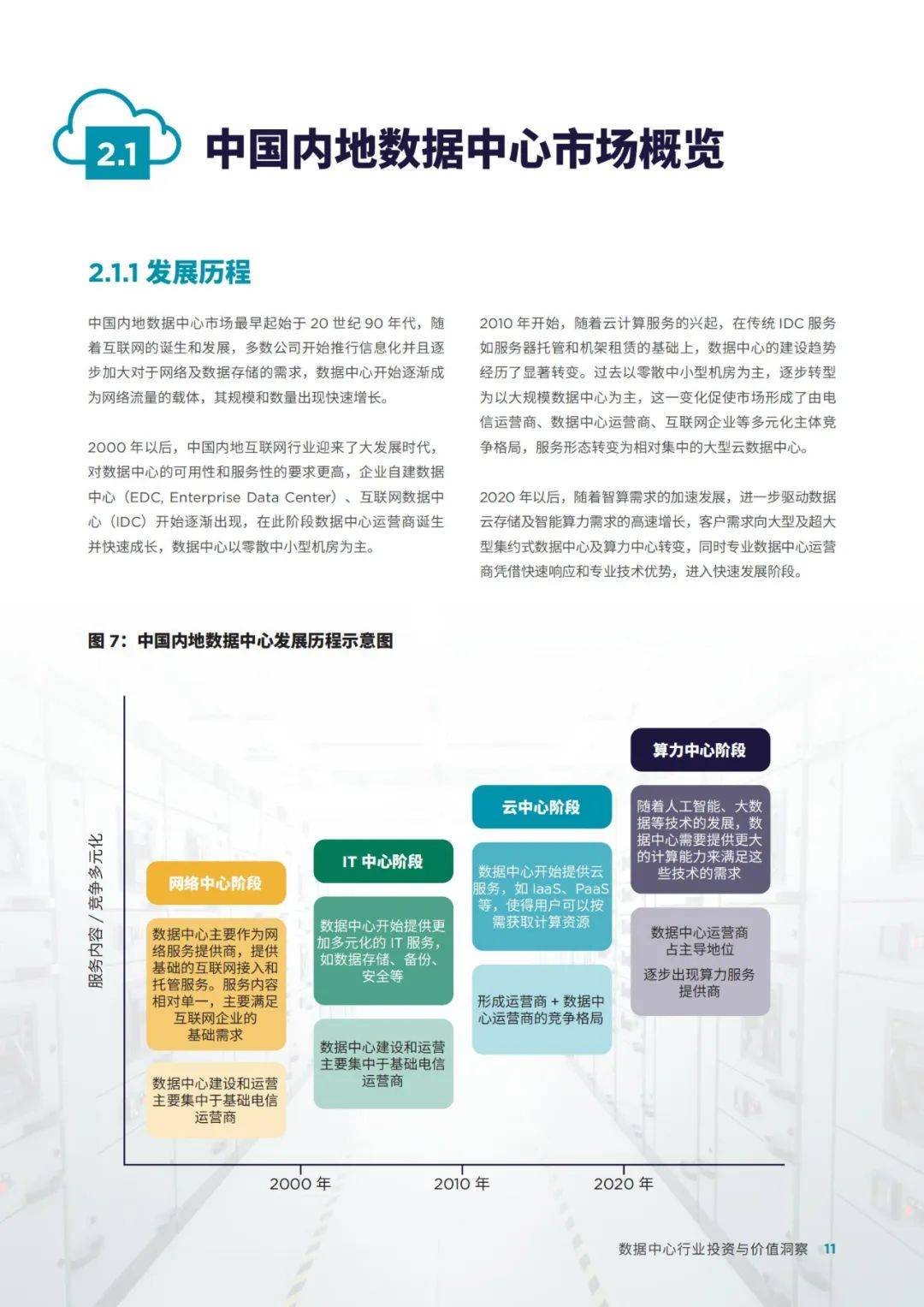 戴德梁行：2024年数据中心行业投资与价值洞察报告，行业发展趋势