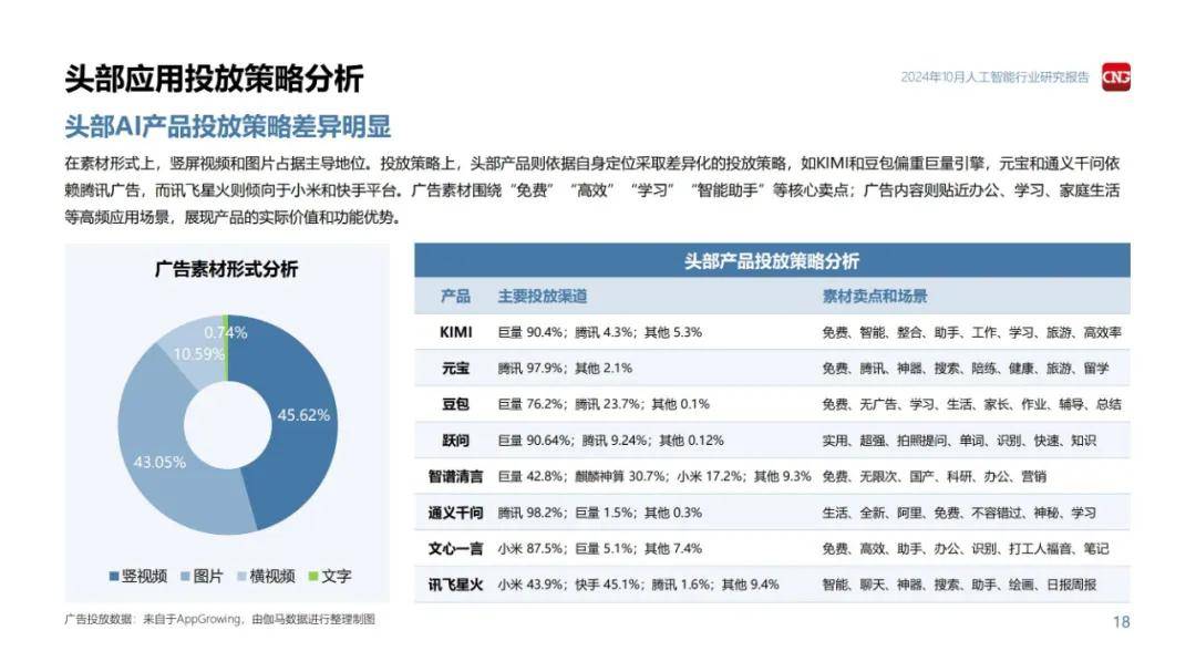 伽马数据：2024年人工智能行业发展趋势和前景，3大政策趋势分析