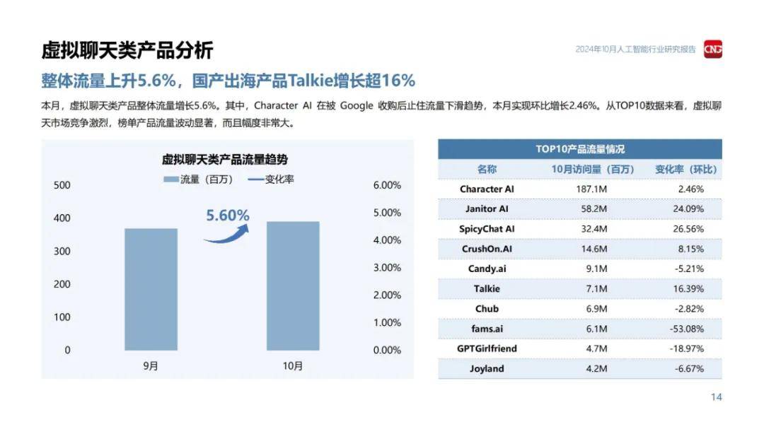 伽马数据：2024年人工智能行业发展趋势和前景，3大政策趋势分析