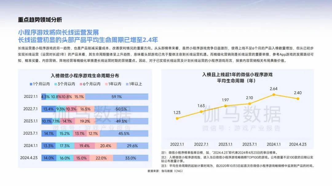 伽马数据：2025年中国游戏产业趋势分析，游戏发展潜力分析报告