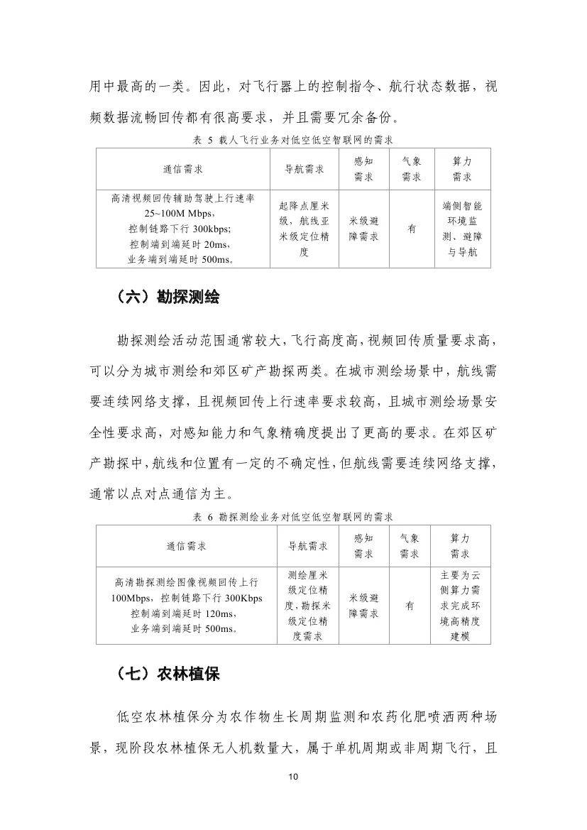 中国信通院：2024年低空智联网发展前景与挑战？行业发展研究报告