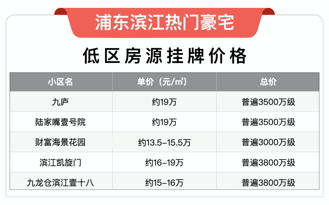 分析一下保利世博天悦值得买吗?