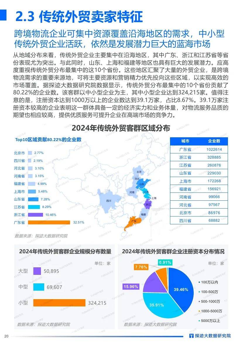 探迹大数据：2024年跨境物流行业发展趋势分析，客户群体洞察报告