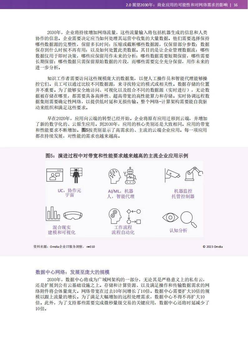 Omdia：2030年数据通信网络趋势，数据通信技术发展及其前景分析