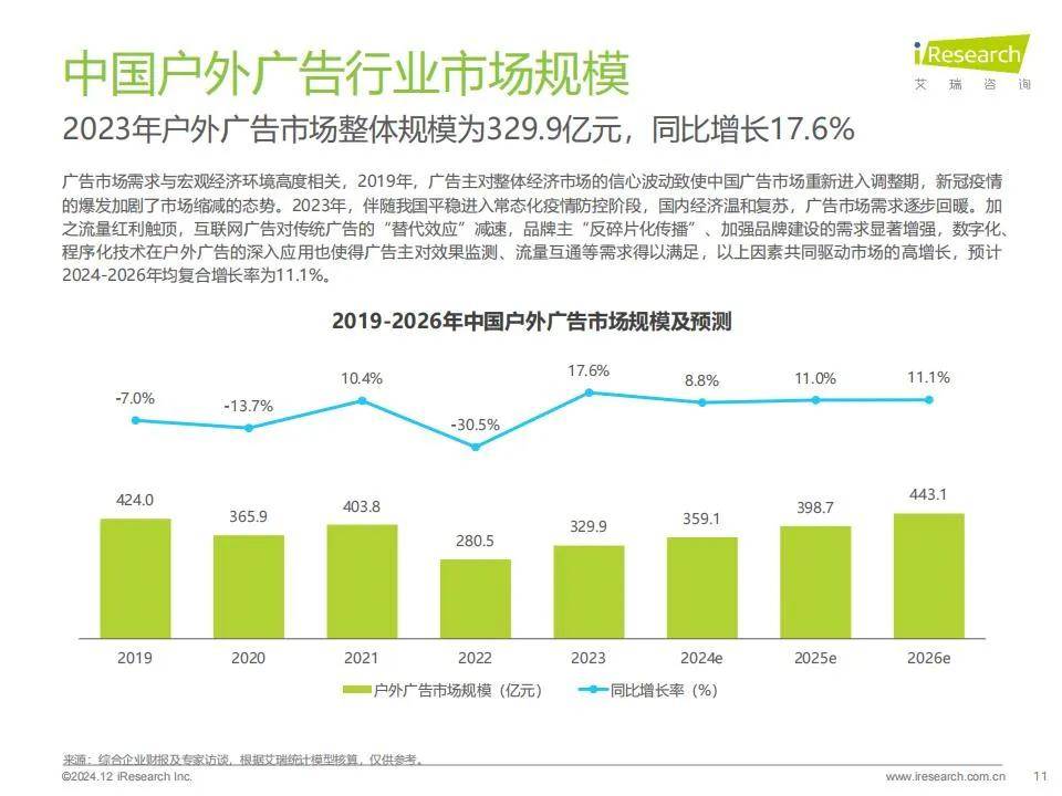 艾瑞咨询：2024年户外广告市场规模分析，中国户外广告市场调研报告