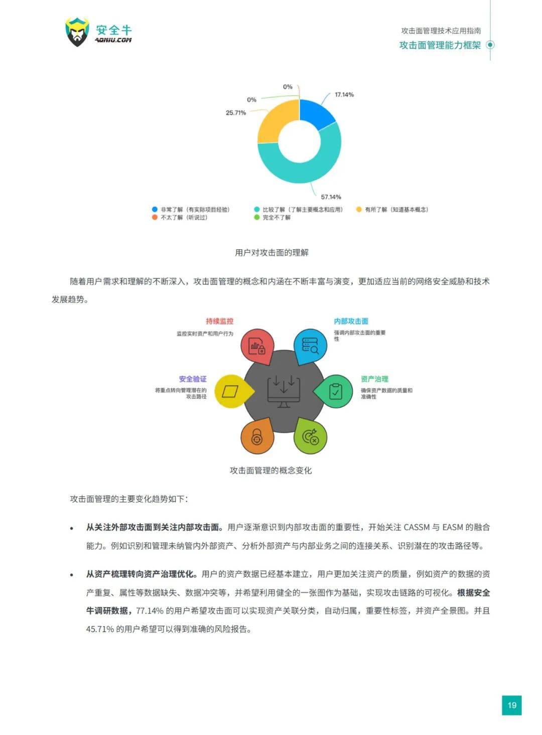 安全牛：2024年攻击面管理技术应用指南电子版，威胁态势分析报告