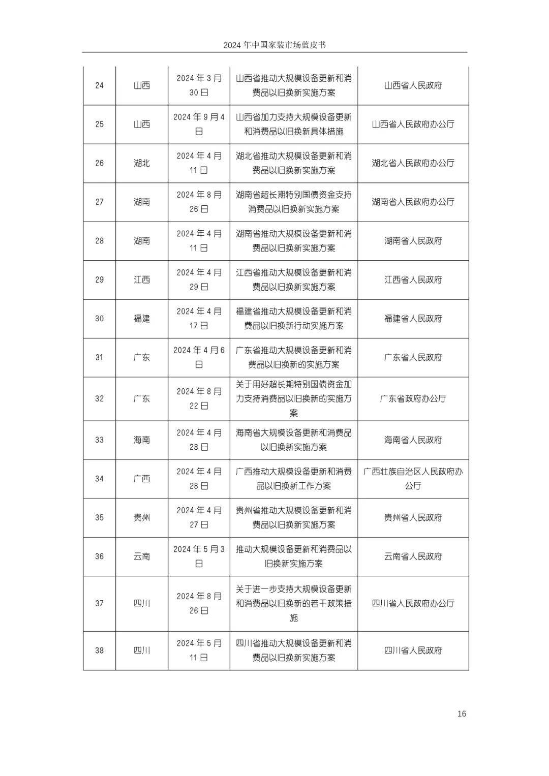 奥维云网：2024年中国家装市场发展现状如何？中国家装市场蓝皮书-报告智库