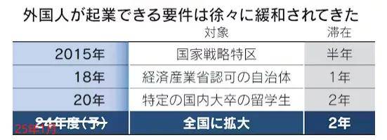 图片[6]-2025年，日本正式开放“零成本”移民？-华闻时空