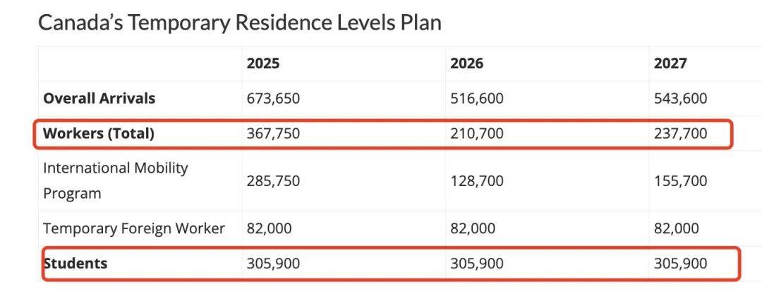 图片[2]-2025年加拿大移民途径还有这些！倾向更明显！-华闻时空