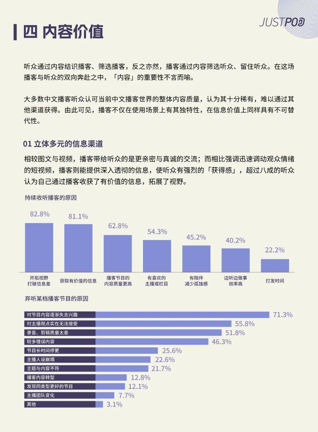 JustPod：2024年中文播客的发展现状如何？内容趋势与平台⽤⼾偏好