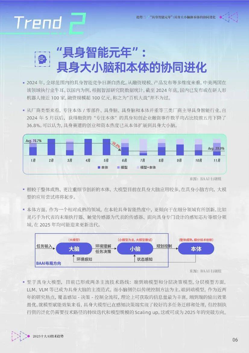 智源研究院：2025年ai技术未来发展前景如何？十大AI技术趋势分析-报告智库