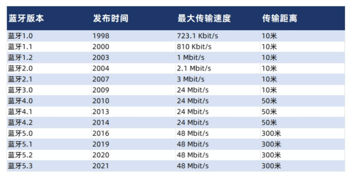 性价比超级高的蓝牙耳机都有哪些?性价比很高的蓝牙耳机推荐分享