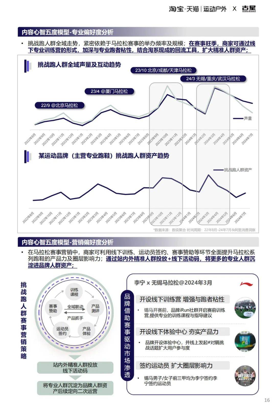 2025年全域跑步圈层人群行为洞察，运动户外跑步圈层人群洞察报告