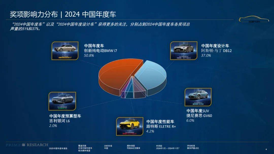 璞锐咨询：2024年汽车影响力趋势分析，影响汽车行业兴衰的主要因素