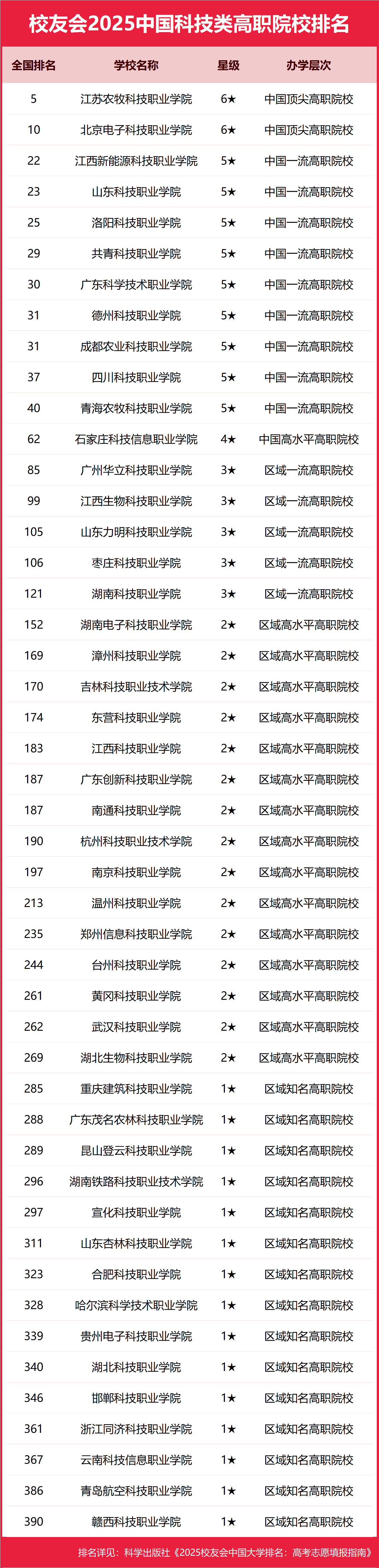 吉林建筑科技学院排名图片