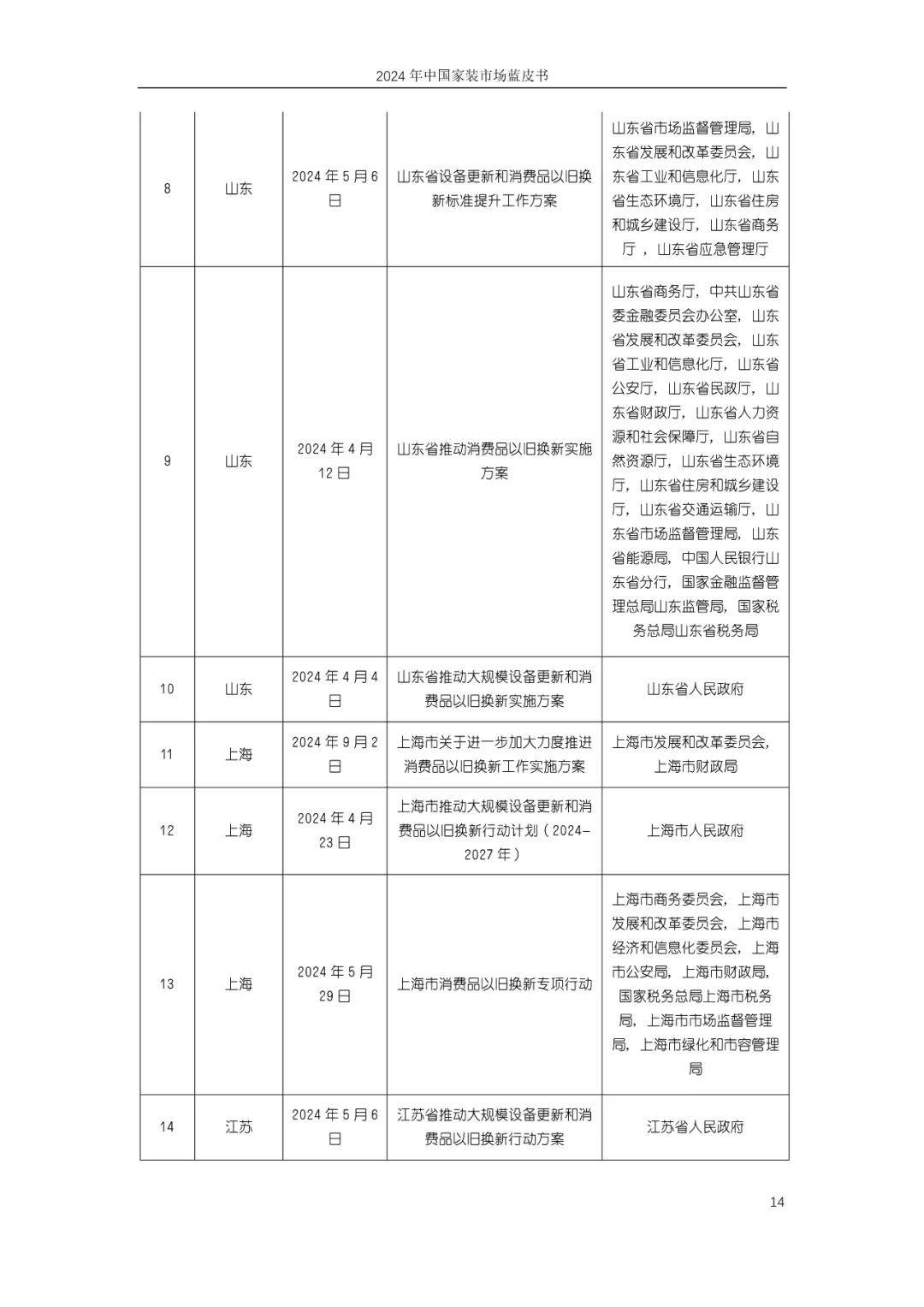 奥维云网：2024年中国家装市场发展现状如何？中国家装市场蓝皮书-报告智库