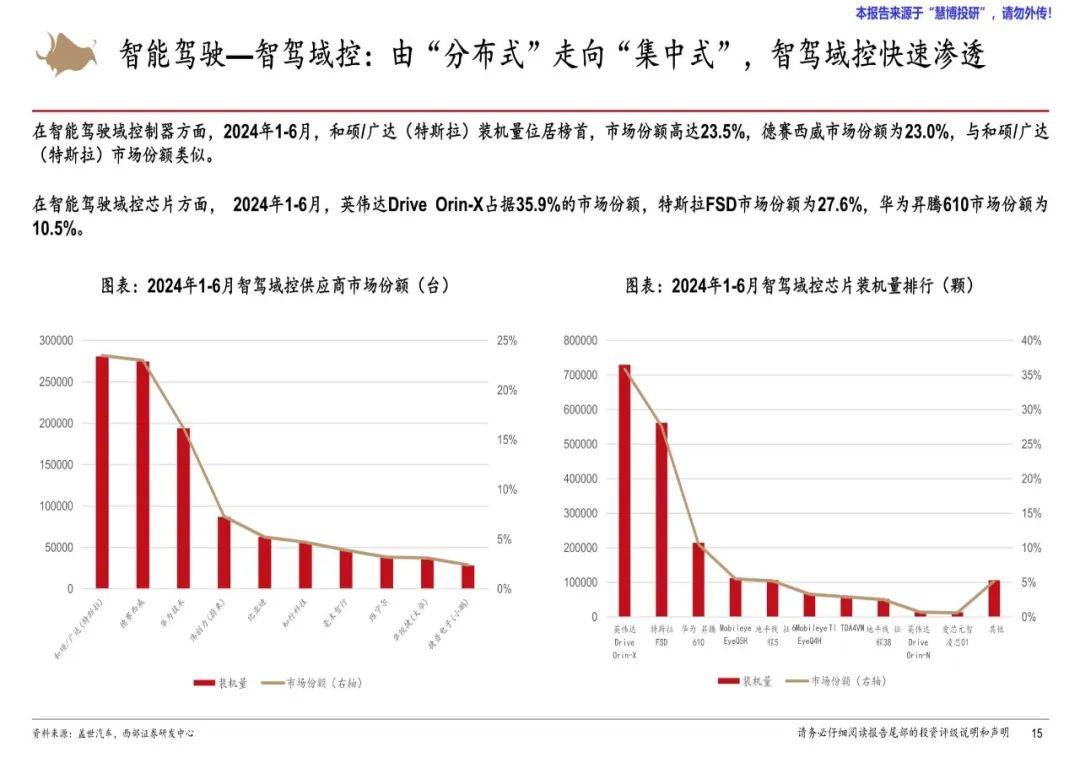 西部证券：2024年汽车零部件行业研究报告，汽车零部件市场展望