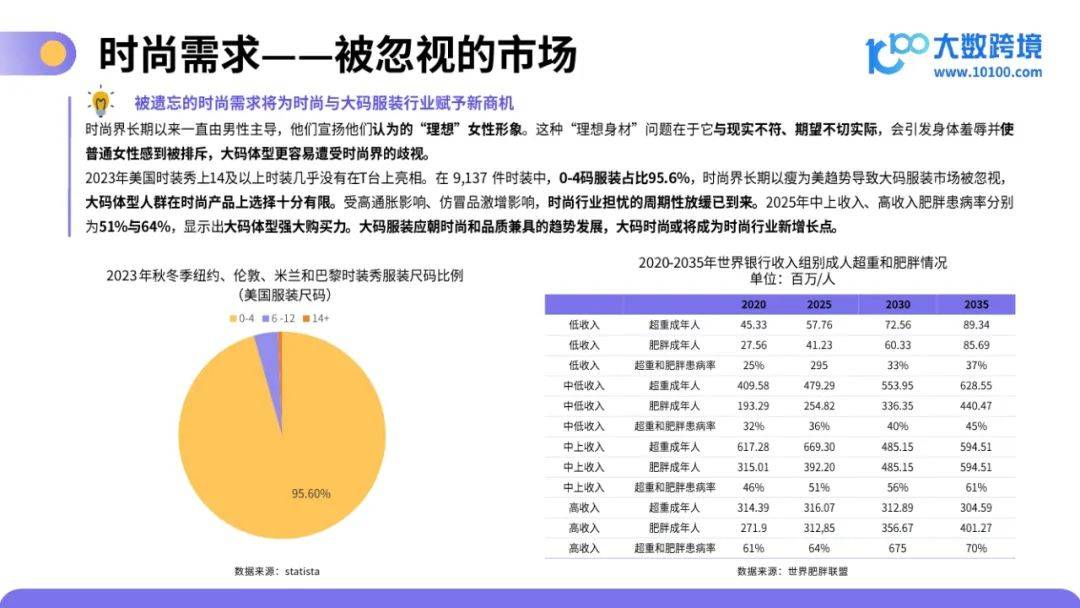 大数跨境：2025年大码服装市场容量或变化趋势，大码服装洞察报告