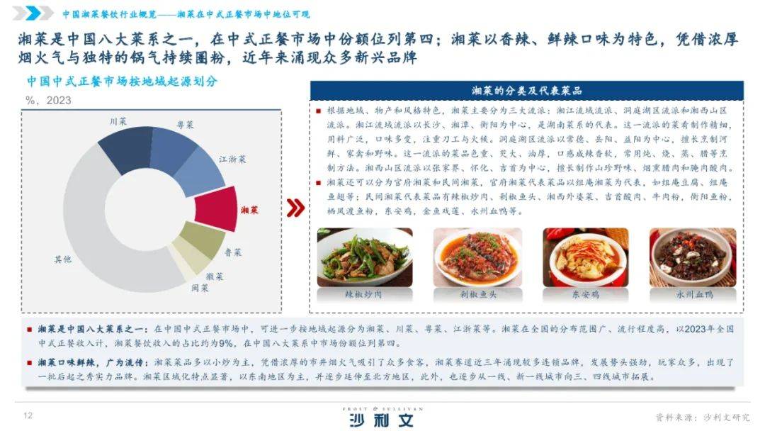 沙利文：2024年中国湘菜行业发展现状分析，中国湘菜行业发展白皮书