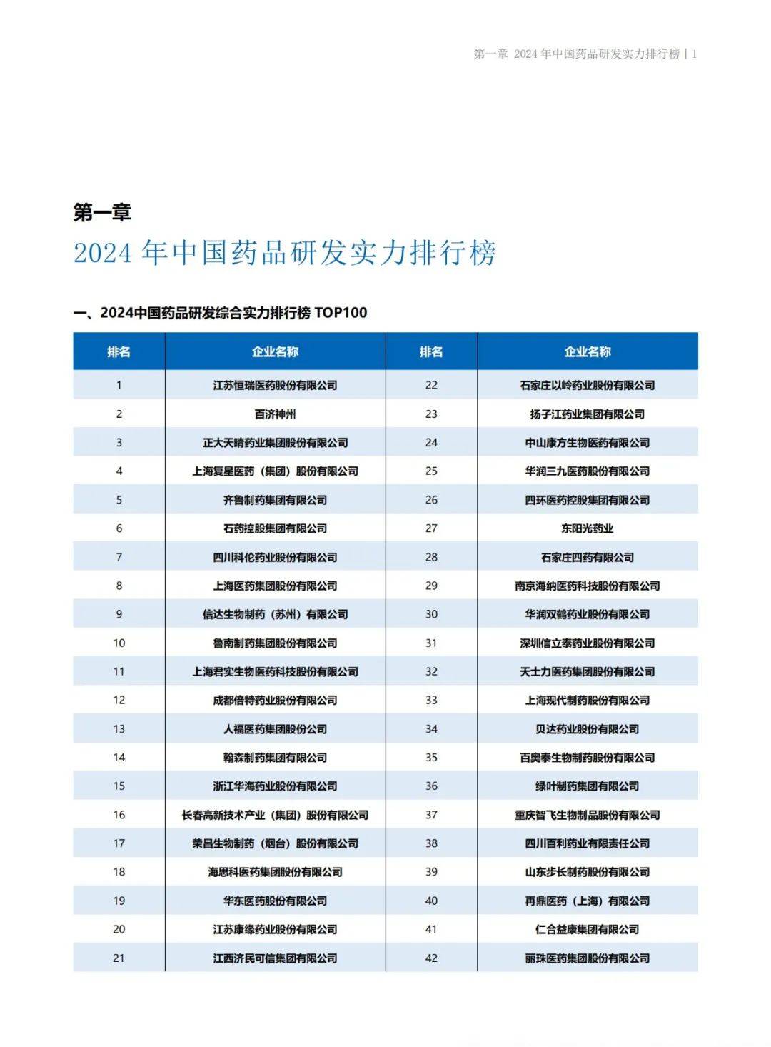 药智咨询：2024年中国创新药研发现状如何？中国医药研发蓝皮书