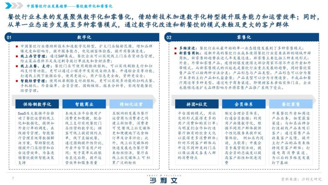 沙利文：2024年中国湘菜行业发展现状分析，中国湘菜行业发展白皮书