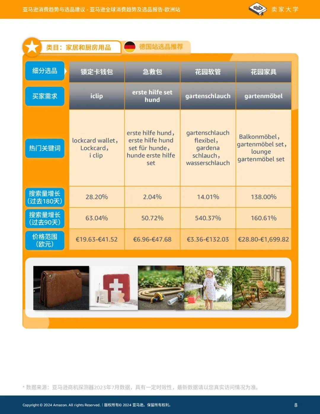 2024年亚马逊全球消费趋势及选品报告，亚马逊欧洲站消费选品建议