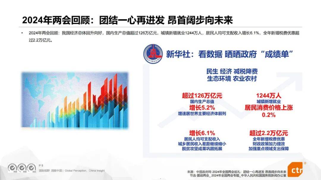 2024年商旅场景营销价值评估报告，商旅行业宏观背景与发展分析