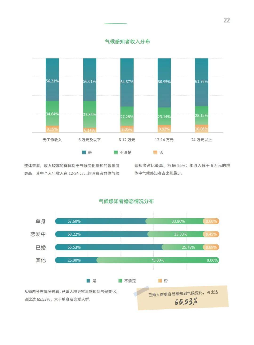 商道咨询：2024年中国可持续消费研究报告，细分群体低碳消费特征-报告智库