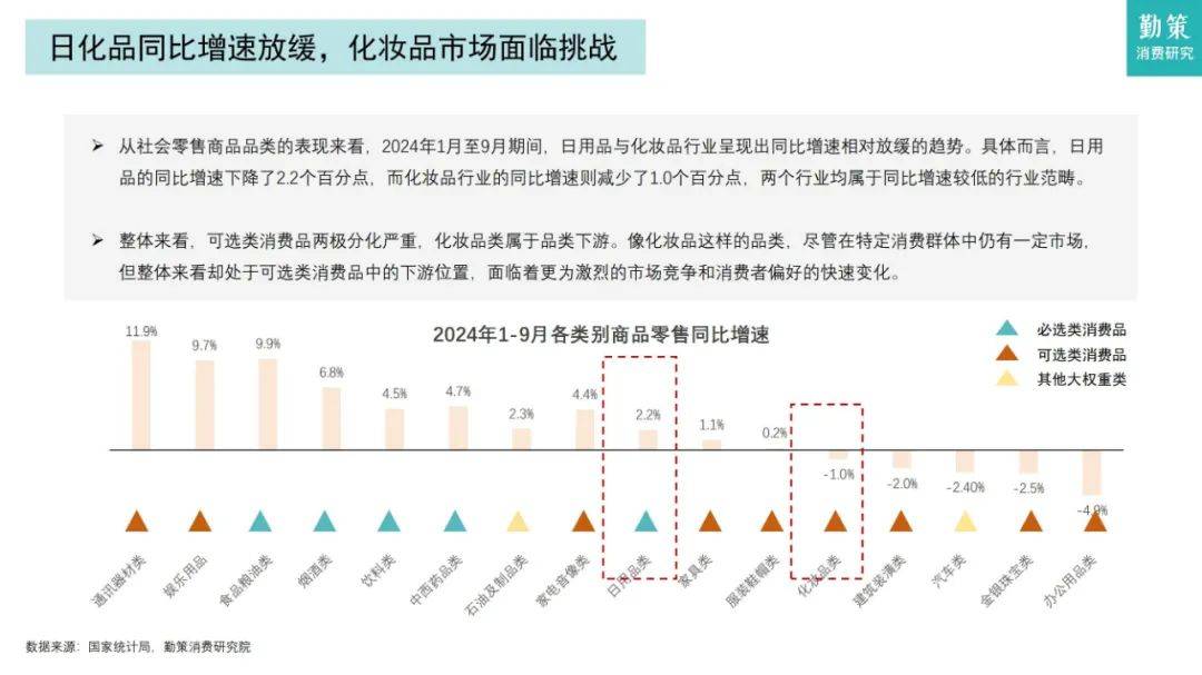 勤策研究院：2024年日化品行业市场分析报告，日化品行业消费趋势