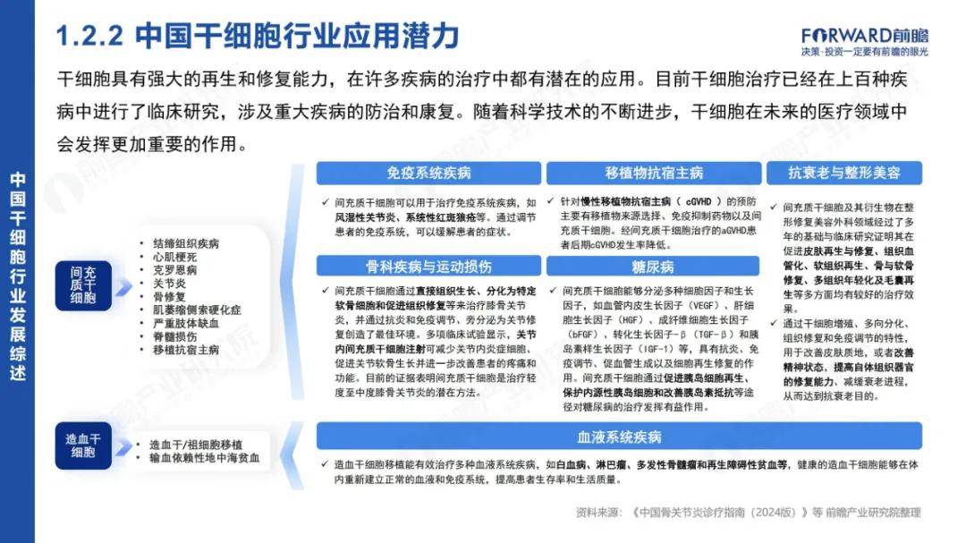 前瞻研究院：2024年中国干细胞行业市场报告，干细胞行业市场需求