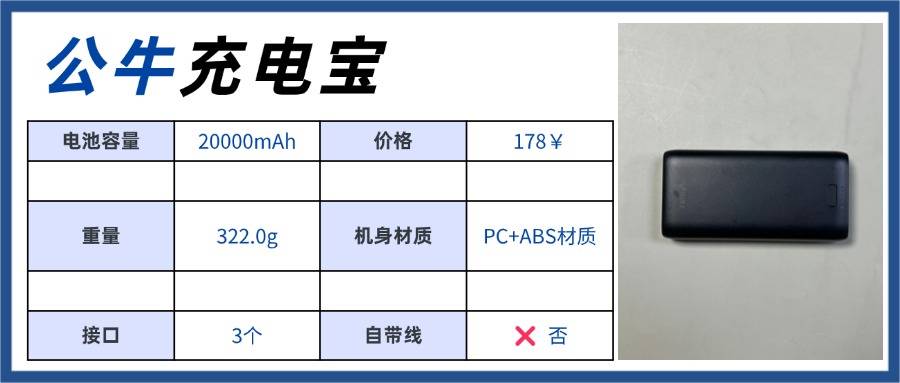 拒绝云测评！充电宝哪个品牌好用？优质充电宝推荐2025年大盘点！